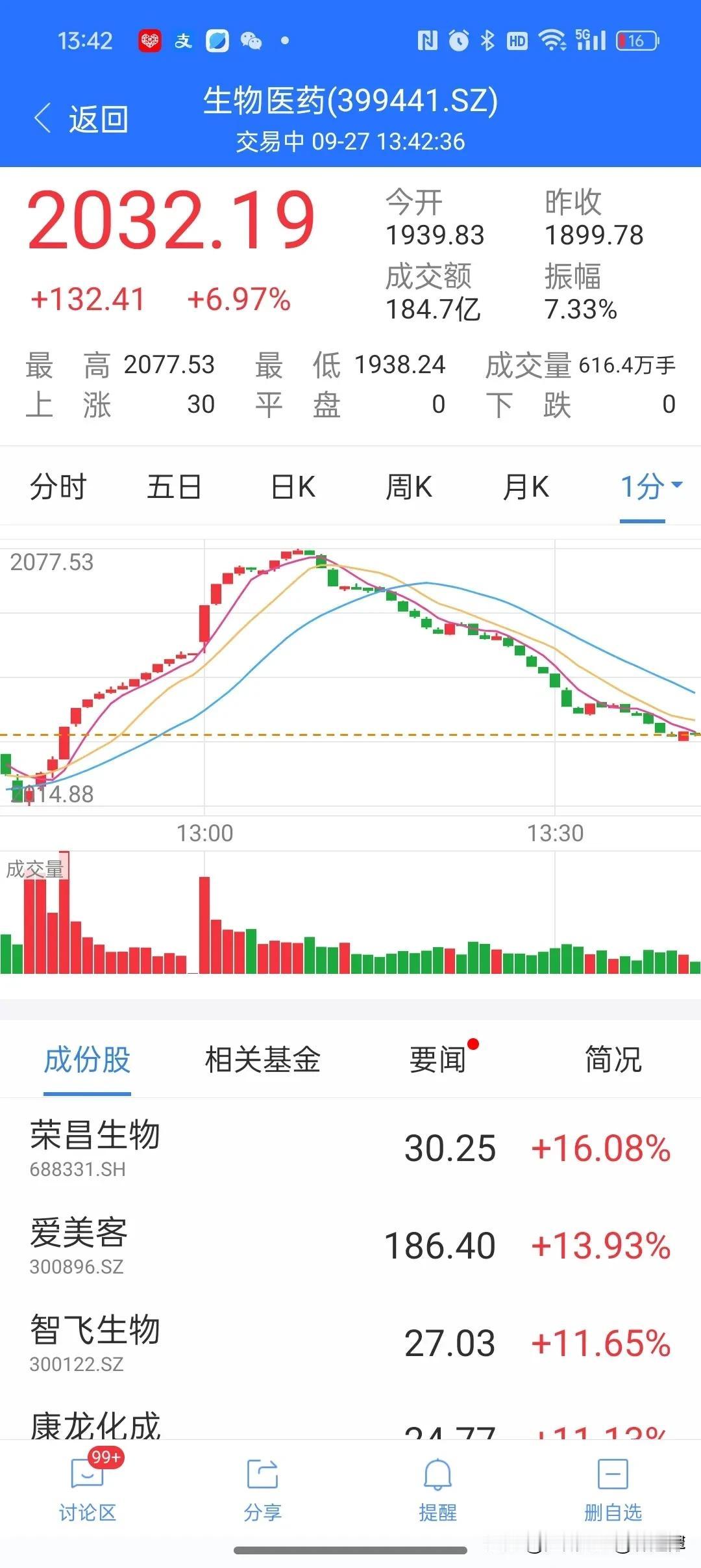 今天，创业板的狂飙突进，让无数投资者目瞪口呆，仿佛一夜之间，它就从一只沉睡的猛虎