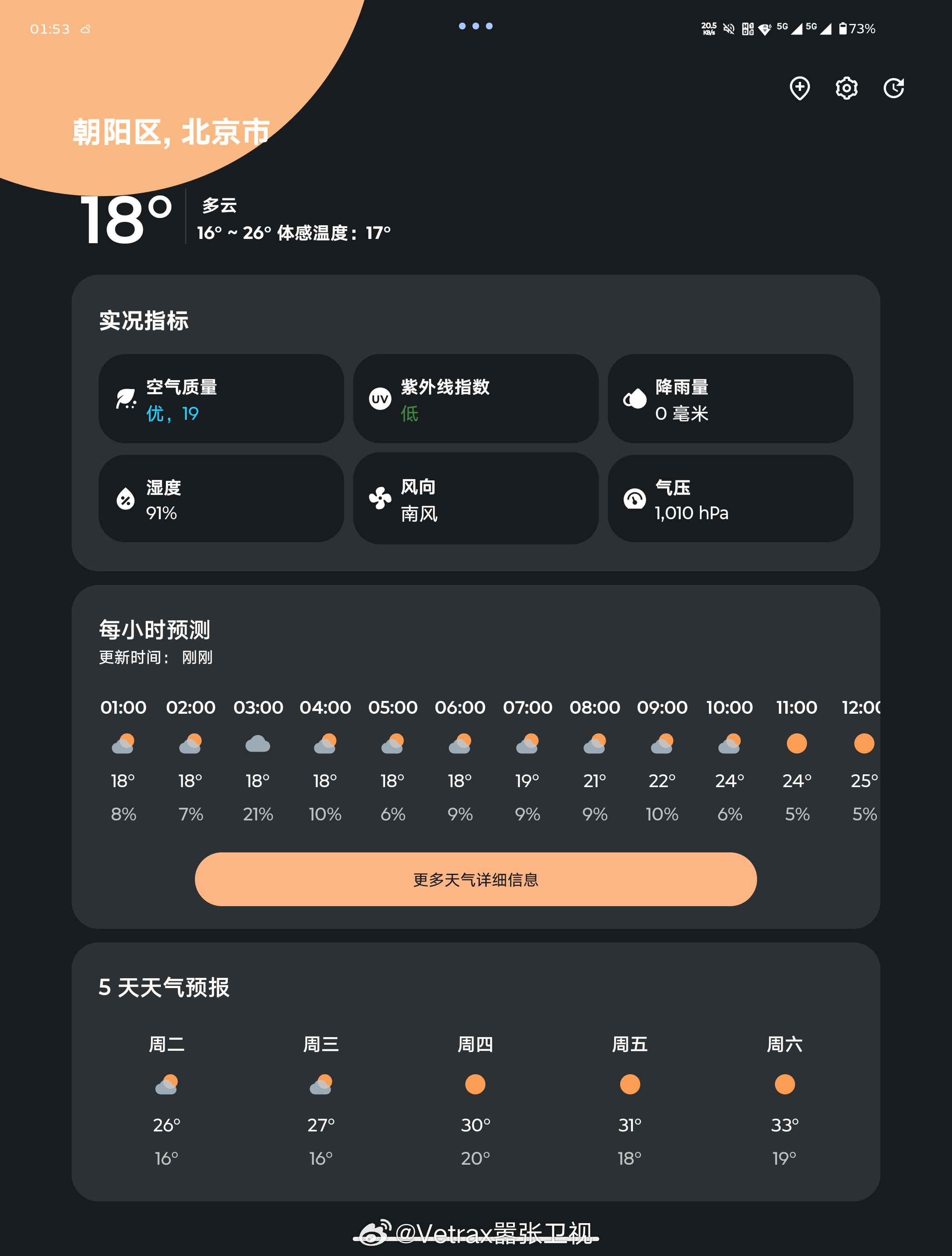 敢相信么……大晚上的，此刻，北京，气温只有 18℃，凉爽。但是湿度……高达 91