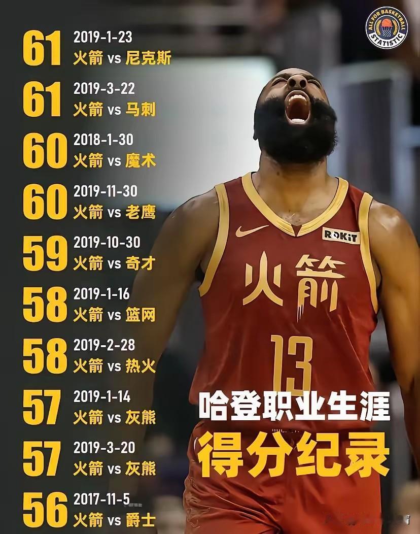 如今的NBA，真可谓是变了味道。当年处于巅峰状态的哈登，既未得到联盟认可。联盟指