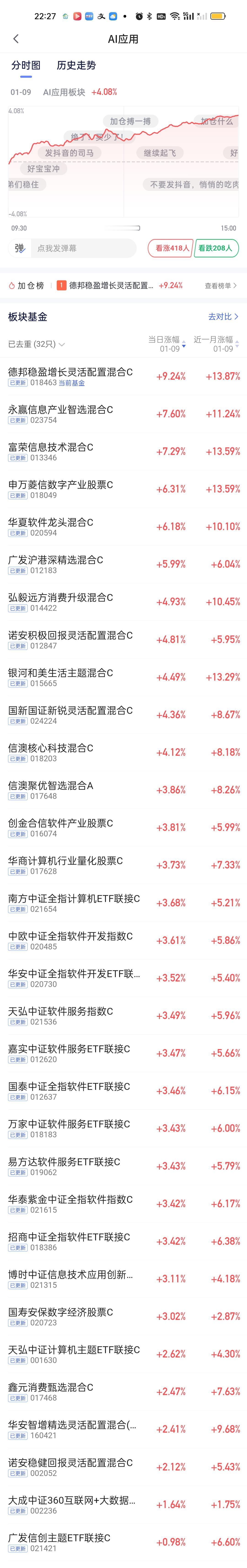 AI应用板块今天暴涨，必须引起足够重视，但今天涨幅榜居前的不一定全都是AI板块的