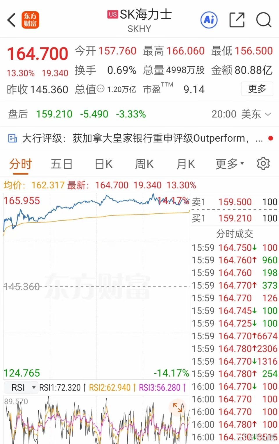 美股收盘，存储芯片板块迎来暴涨，光通信紧随其后，半导体小涨，商业航天微涨，英伟达
