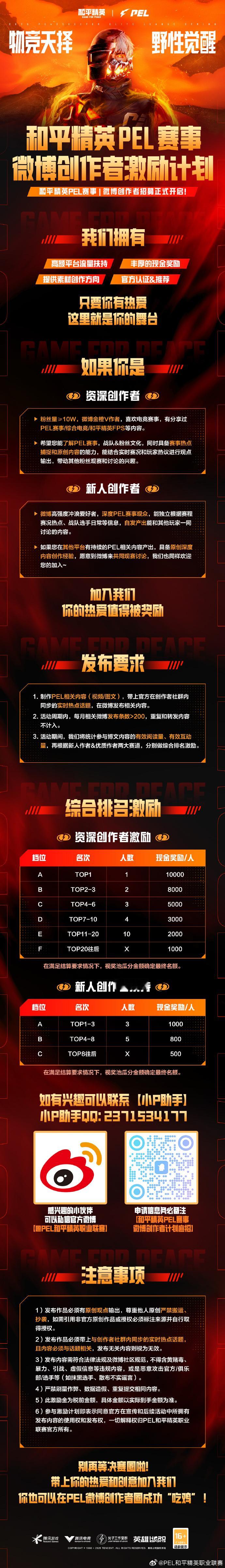 和平精英职业联赛[超话]  和平精英PEL赛事战火正燃，赛事生态作者团招募重磅开