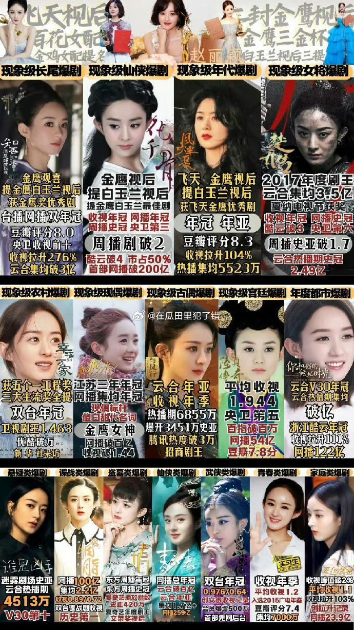 赵丽颖最新实绩图，这姐真的太争气了 ​​​