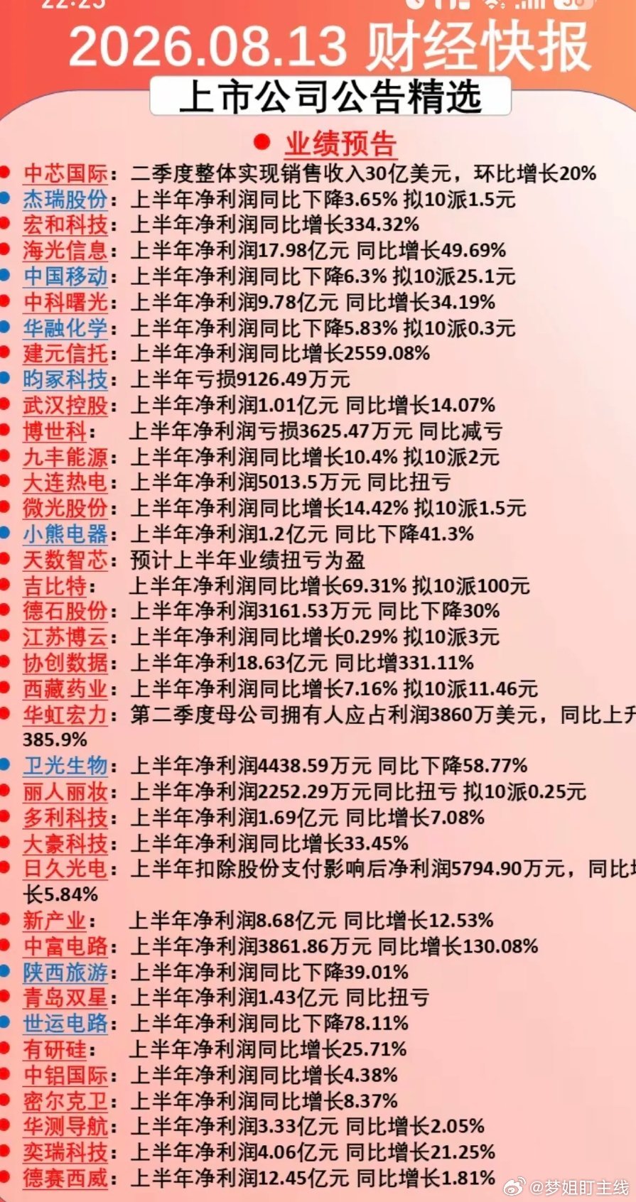 8.14周五  财经热点信息+公告汇总！中芯国际：二季度销售收入环比增长20%中