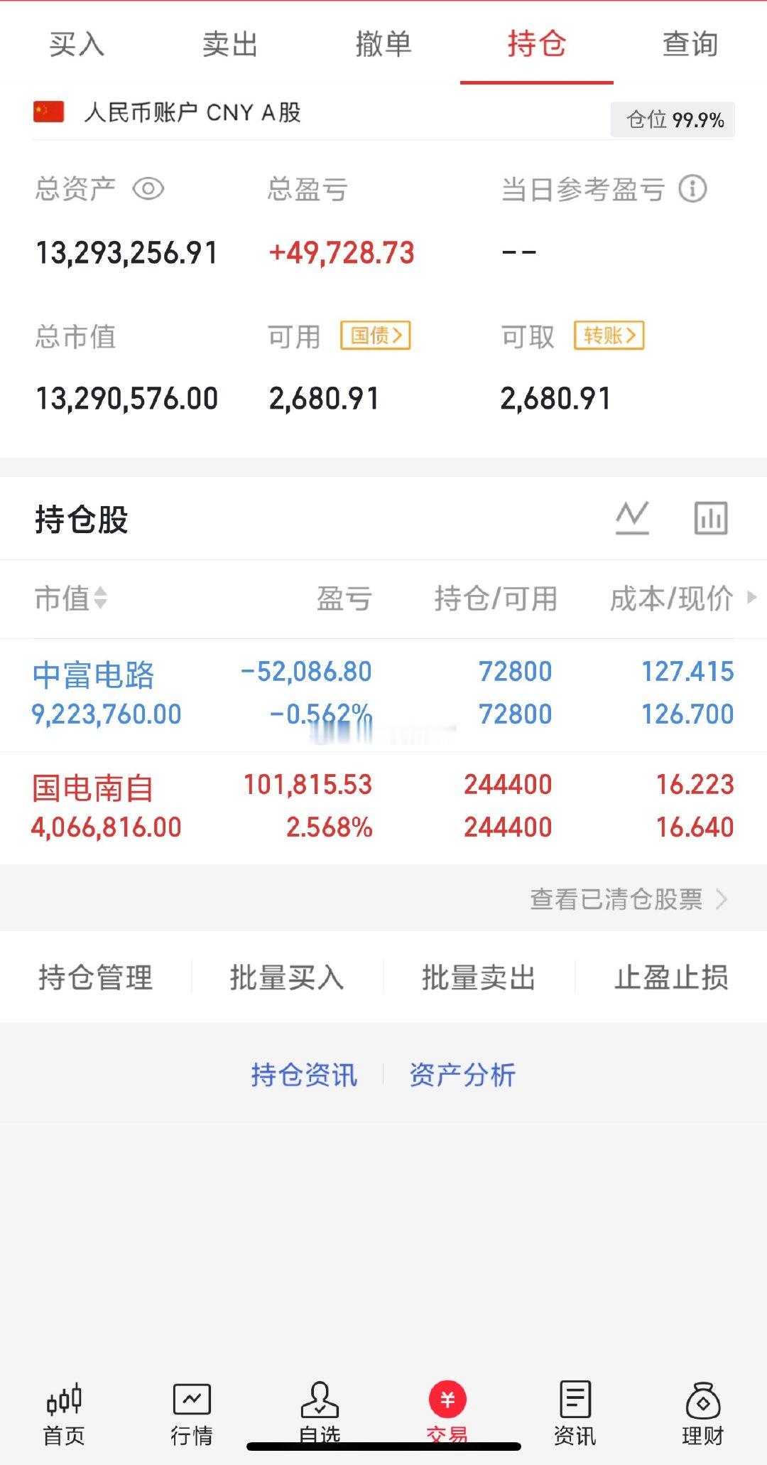 昨天指数突破4230，也就意味着市场突破了波段第二目标位，如果该位置站稳，那么接