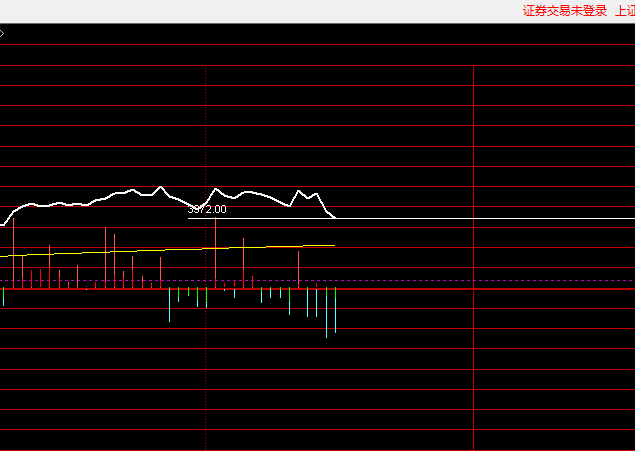 回落不能破3972，否则容易害人，3972是11月17日的大阴实底平衡线 