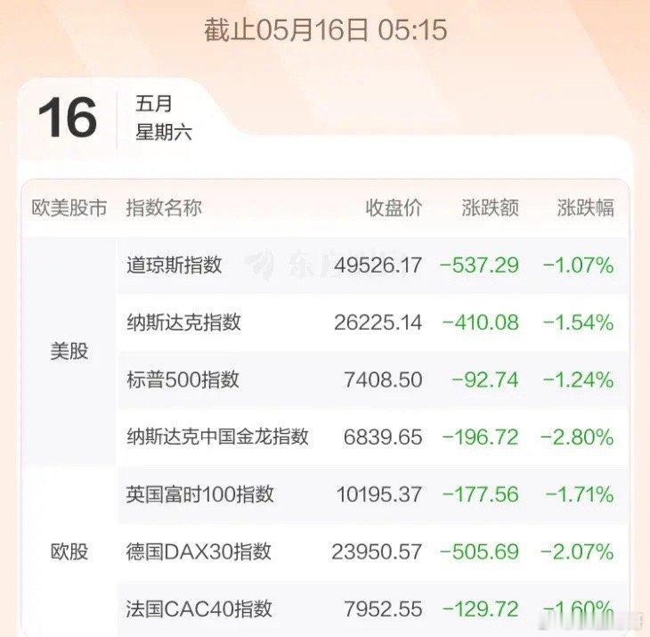 5.18股市早知道：1、外盘汇总：普跌，具体如图一。 2、交易提示：如图二。 3