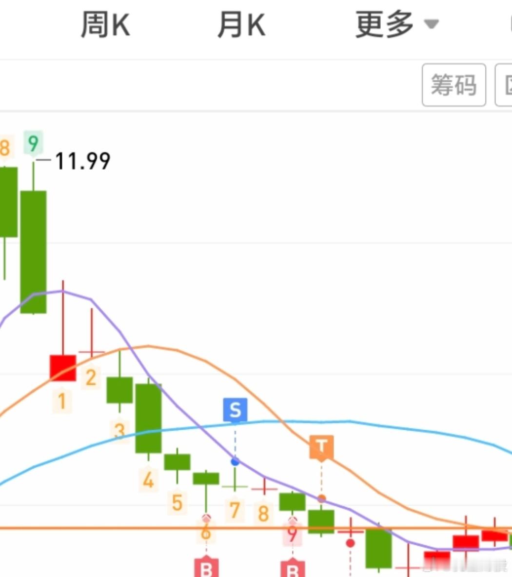 股票是跳舞的小我💃💃💃💃💃💃💃💃股市上演着舞台剧所以股市观察＞操