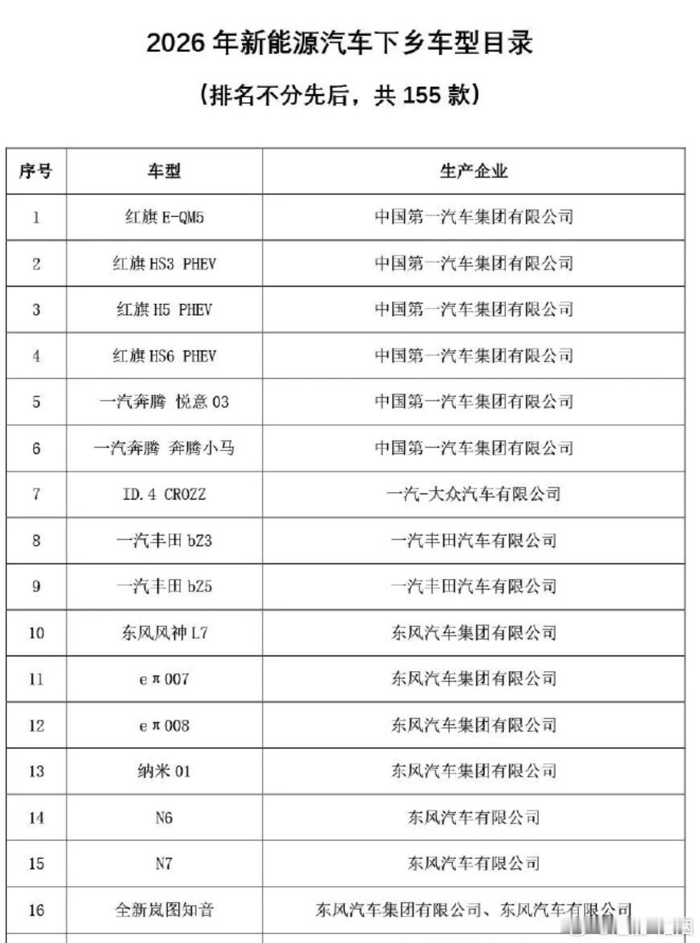 新能源汽车下乡2026年新能源汽车下乡将启动 新能源汽车下乡车型名单出来了，今年