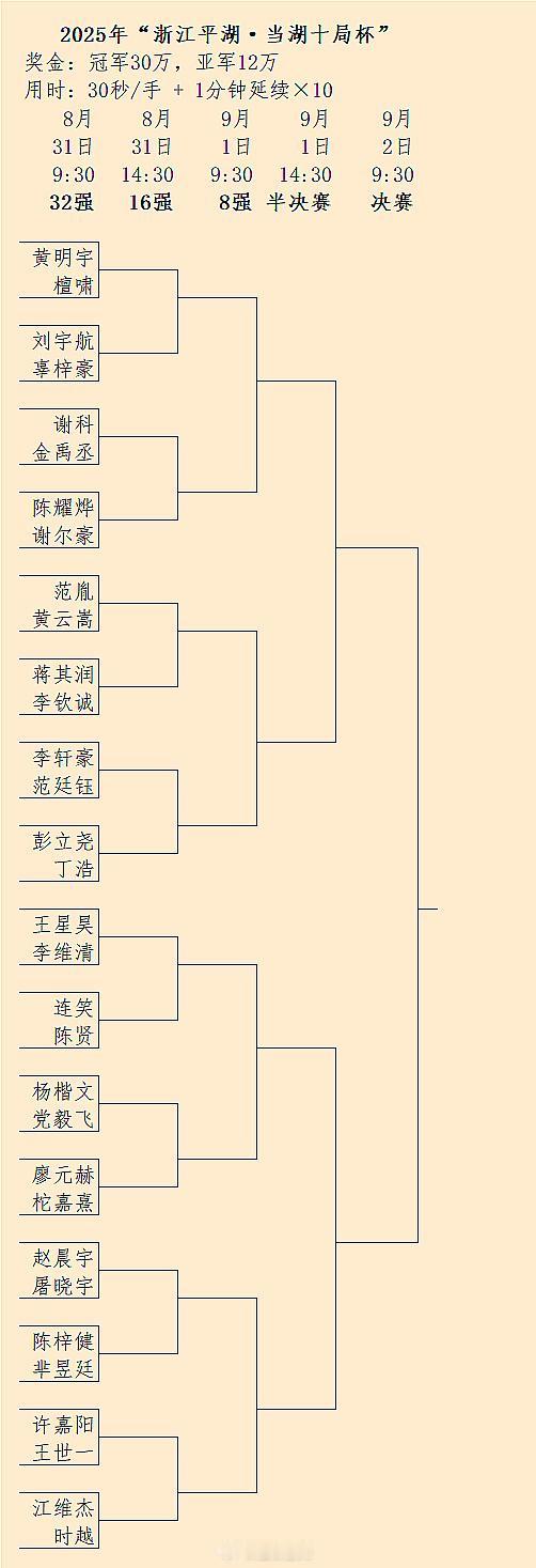 2025当湖十局杯赛程、32强对阵