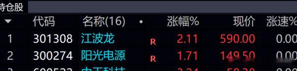 江波龙  阳光电源   目前都高开，看来今天吃肉概率很大！！！ 