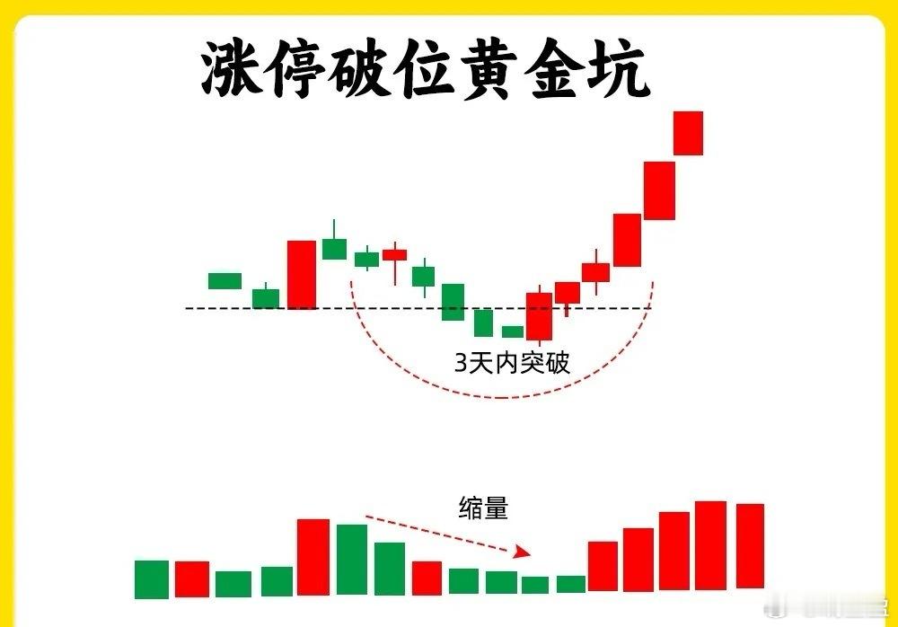 注意了！在所有涨停回调形态里，只有一种形态，是最困扰散户的，不知道是走还是留！那