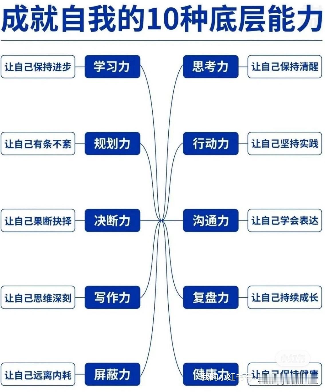 成就自我的10种底层能力