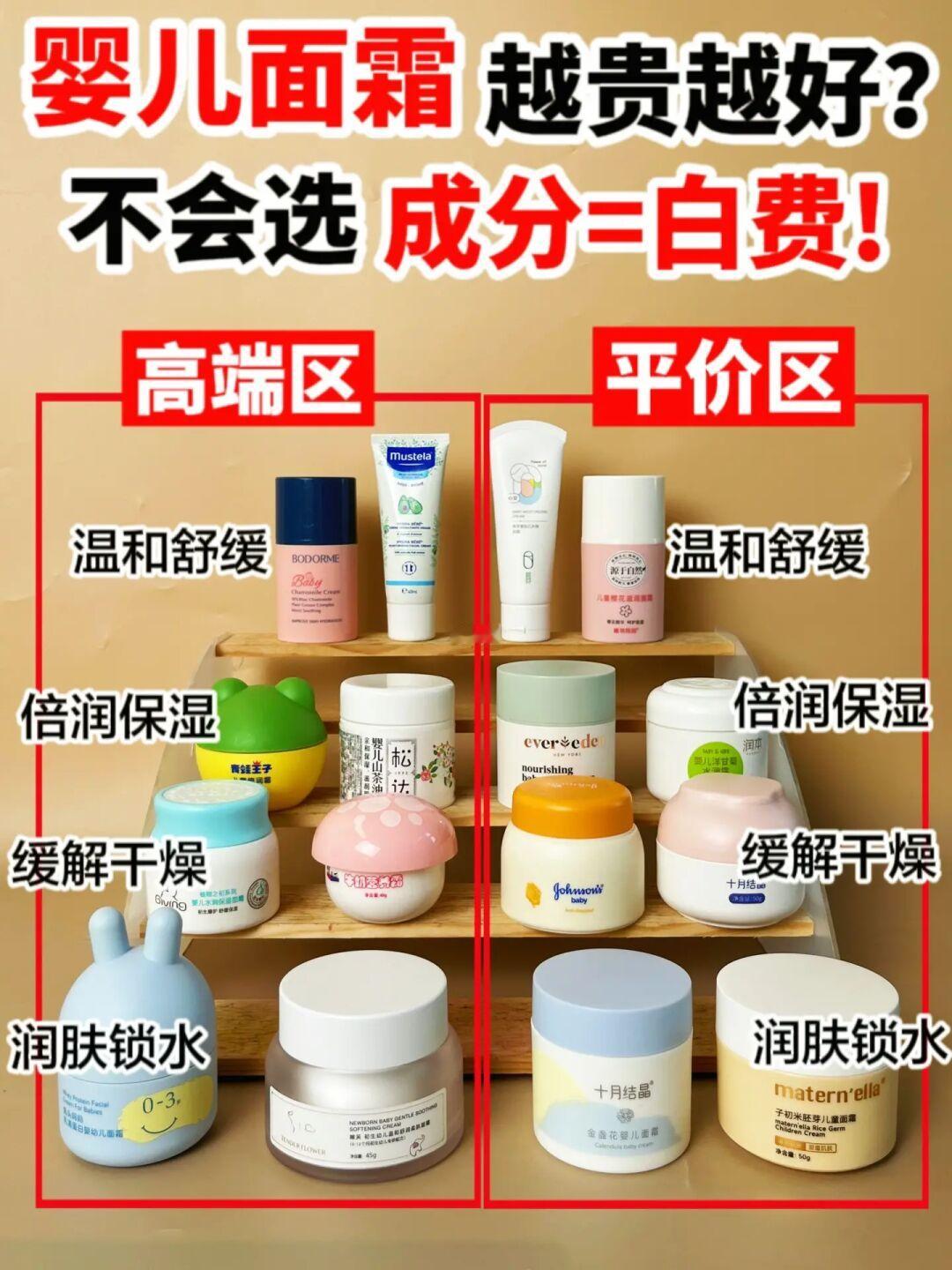婴儿面霜越贵越好？不会选成分=白费