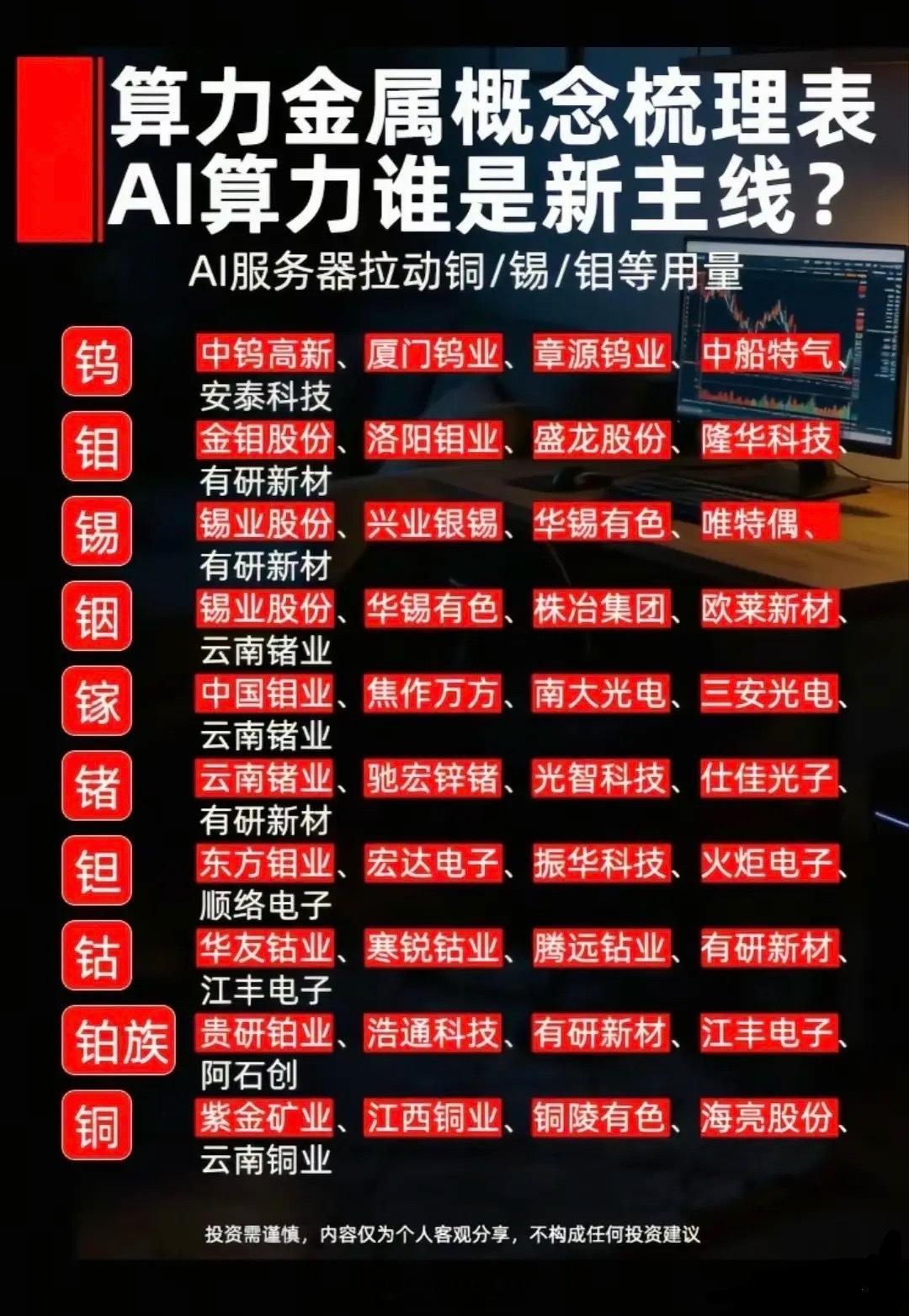 算力金属主升爆发🔥十大稀缺金属完整产业链本轮AI大行情已经从光模块、PCB、封