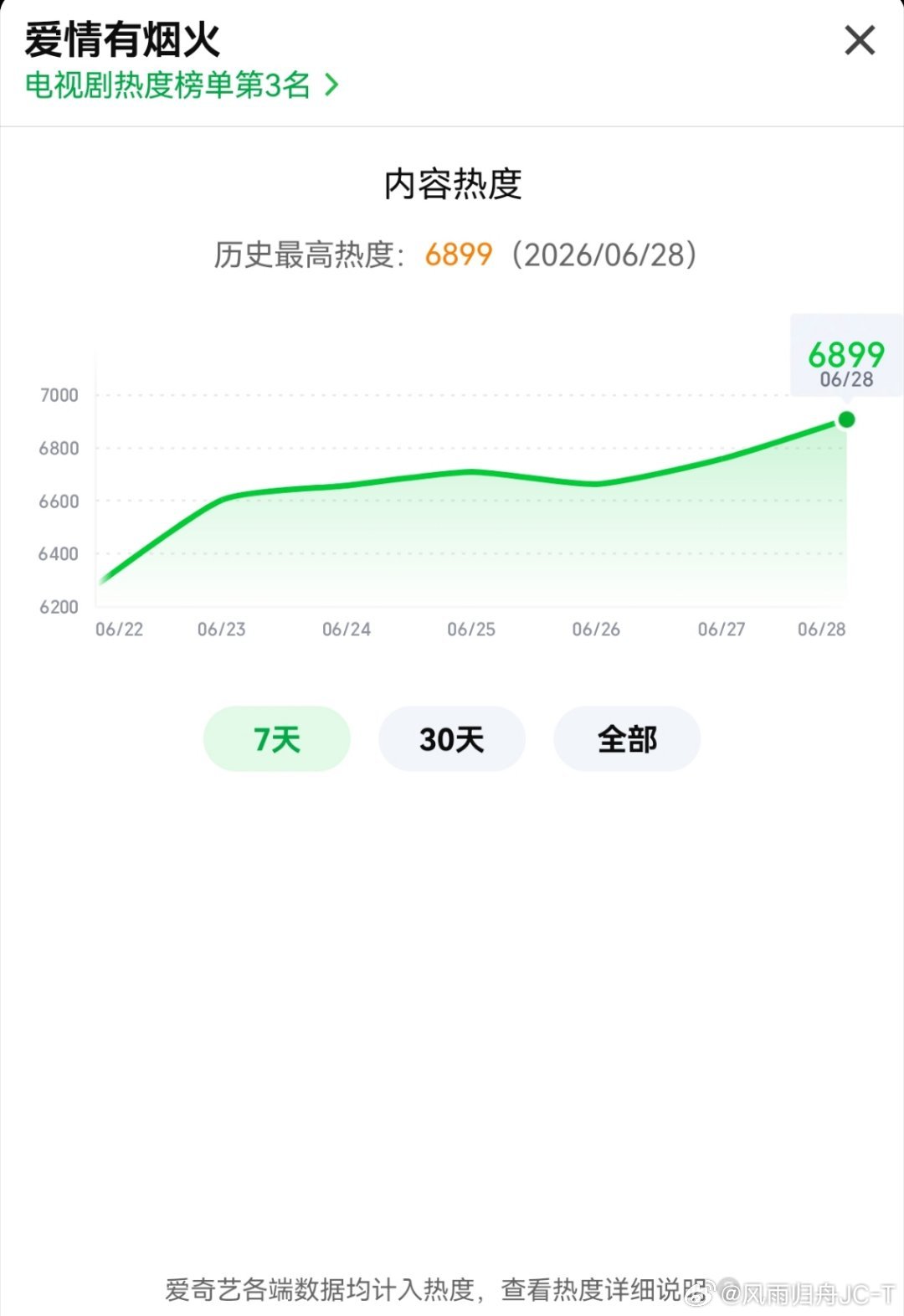 我快吐了！还有谁没来的！就差1！！！！