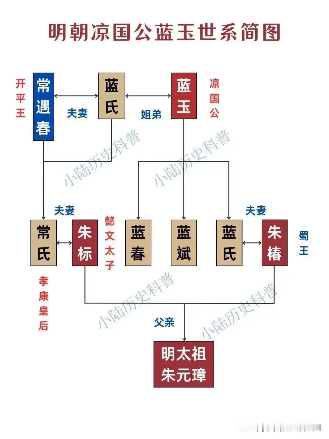 蓝玉有必要谋反吗？

蓝玉是朱元璋倚重的军事将领，早年就追随朱元璋南征北战，是明