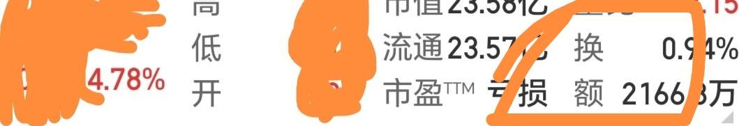 像这种缩量上攻，就继续拿好。我们对手头个股的量能变化一定要很熟悉，什么是放量？什