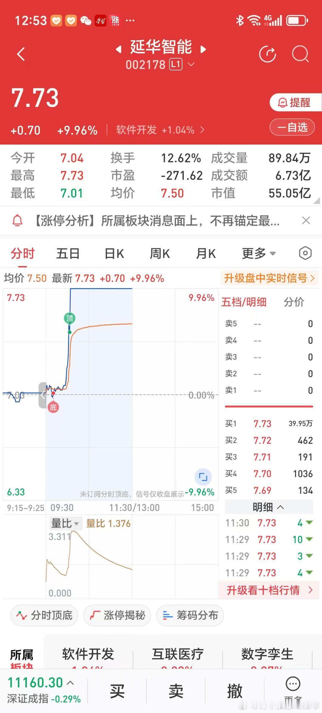 2025年7月25日上午大盘跌下3600点，手中两只股票涨停。工程建设股文科股份
