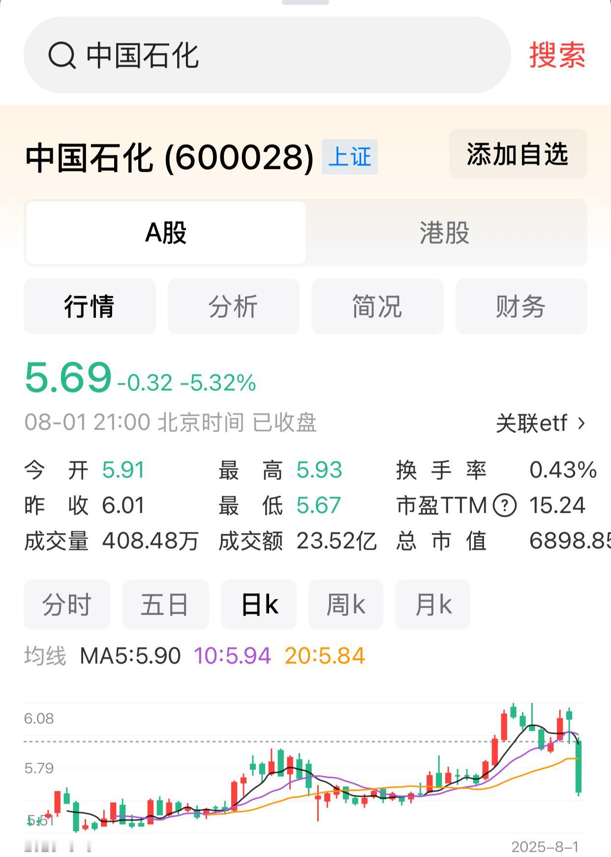 中国石化，我的成本价是5.47元，准备在下跌到5.5元的时候加仓，假如再下跌，我