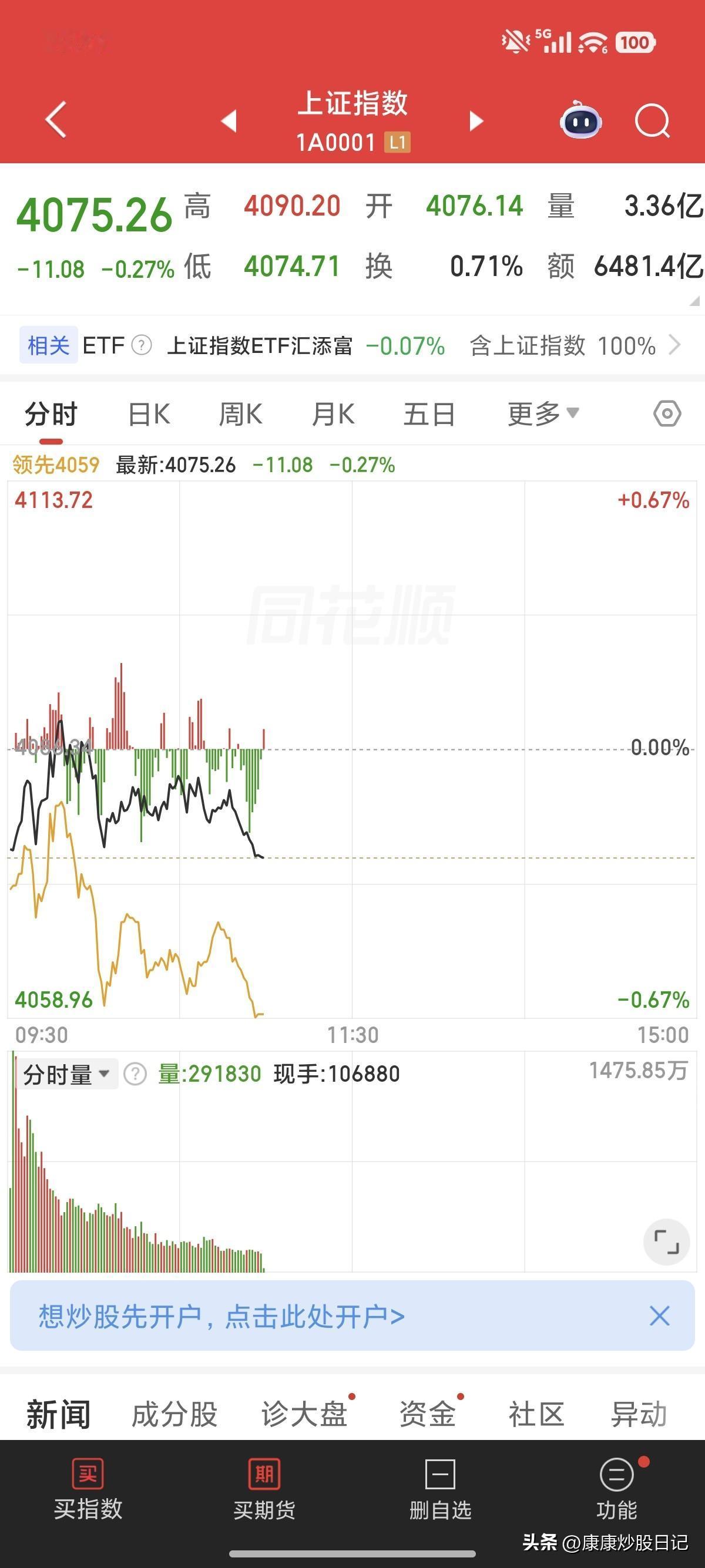 今天会V起吗？是否会上演昨日的情景？
今天又有40家跌停了。
保守策略的人还可以