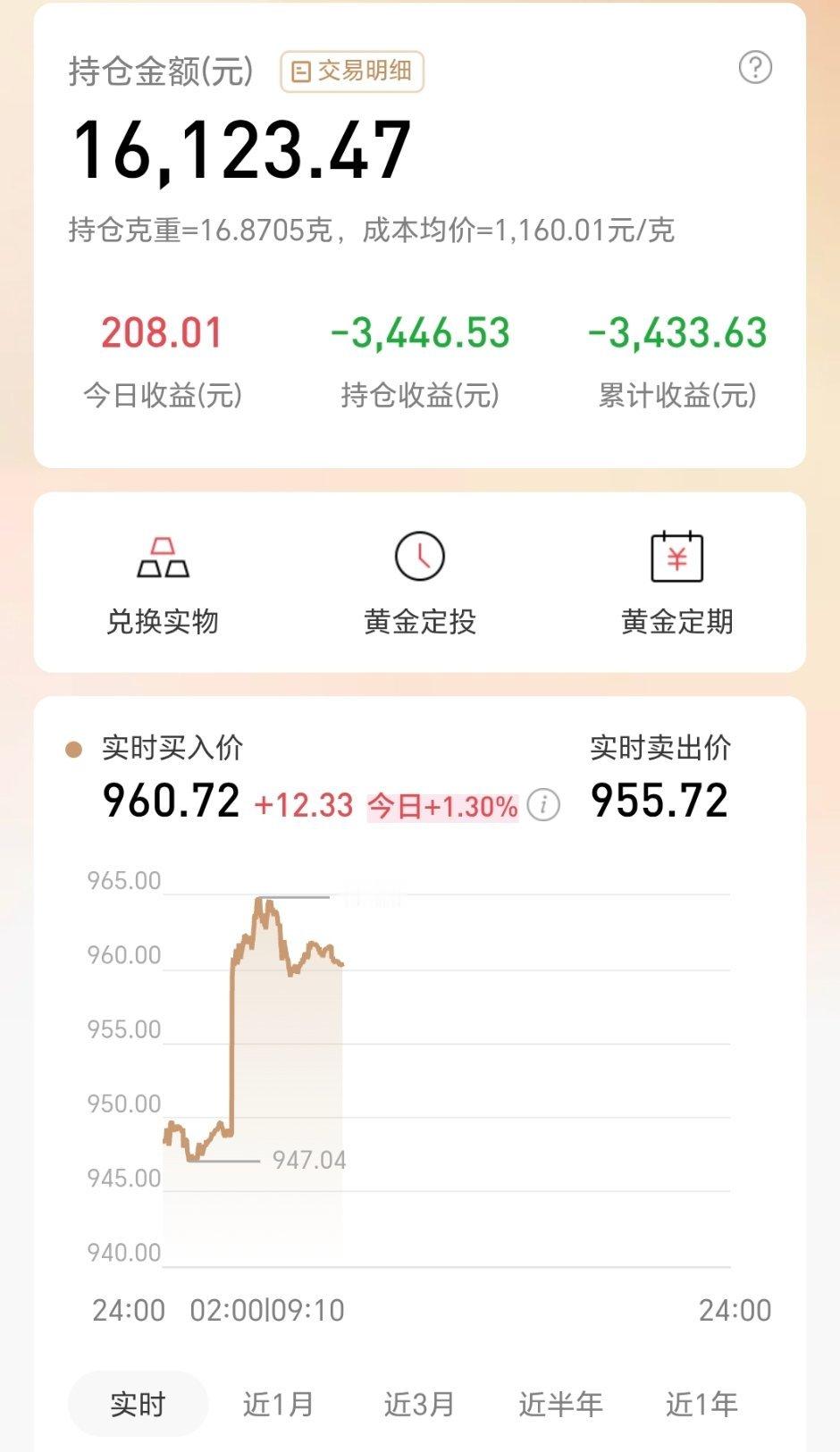 金价会涨到多高黄金 自从黄金跌破900就好长时间没有再打开我的账户了没想到又涨回