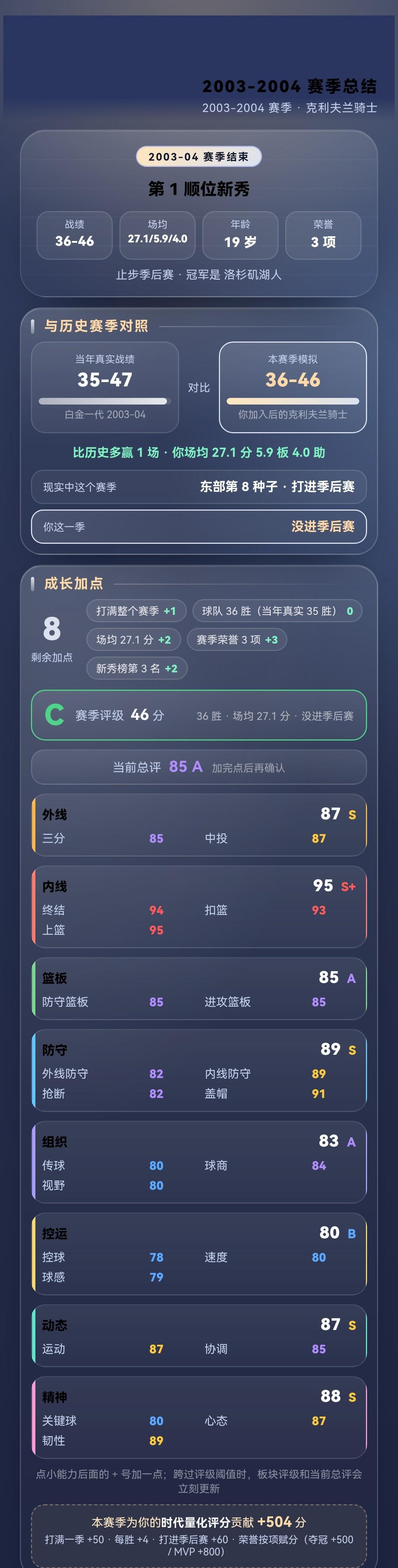 【篮球·时代之路】2003-2004 赛季：场均 27.1 分 5.9 板 4 