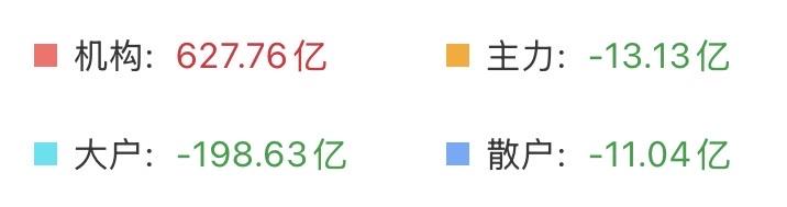 沪指八连阳，距离“九阳神功”大圆满还差最后一层，真能红到元旦？

到目前为止依旧