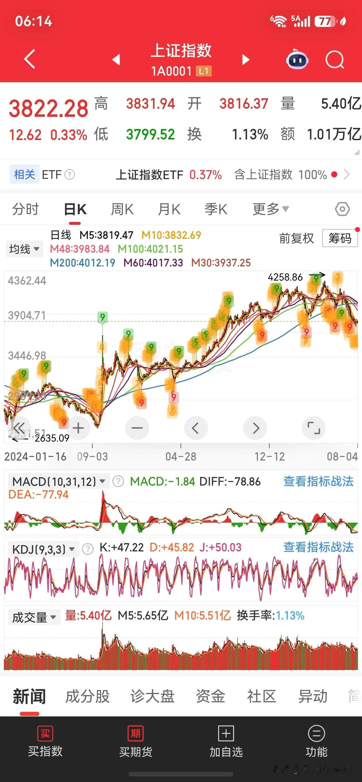 薛神说：要敬畏市场。这句话太深厚，有太多种理解，就看自己悟得有多深。

边风炜说