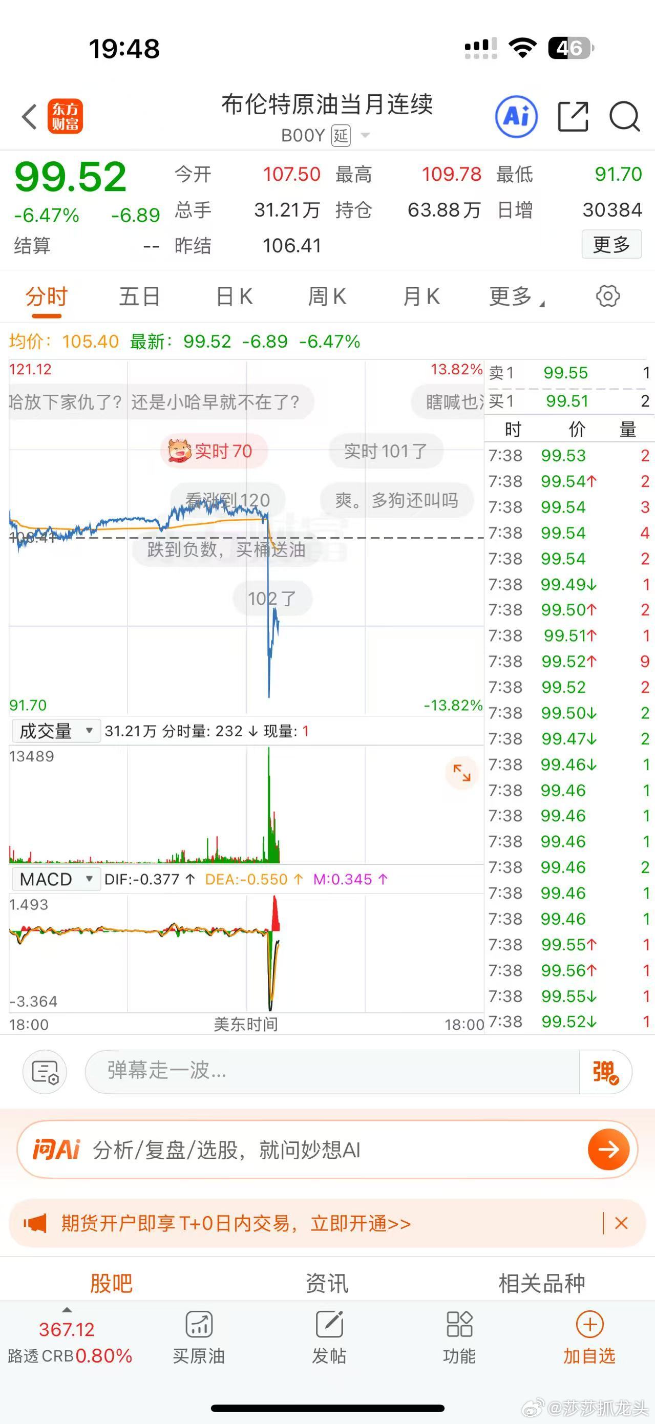 停战5天？明天能不能来个像样的反弹！已经躺平了！全球的股市现在都听金毛的一句话！