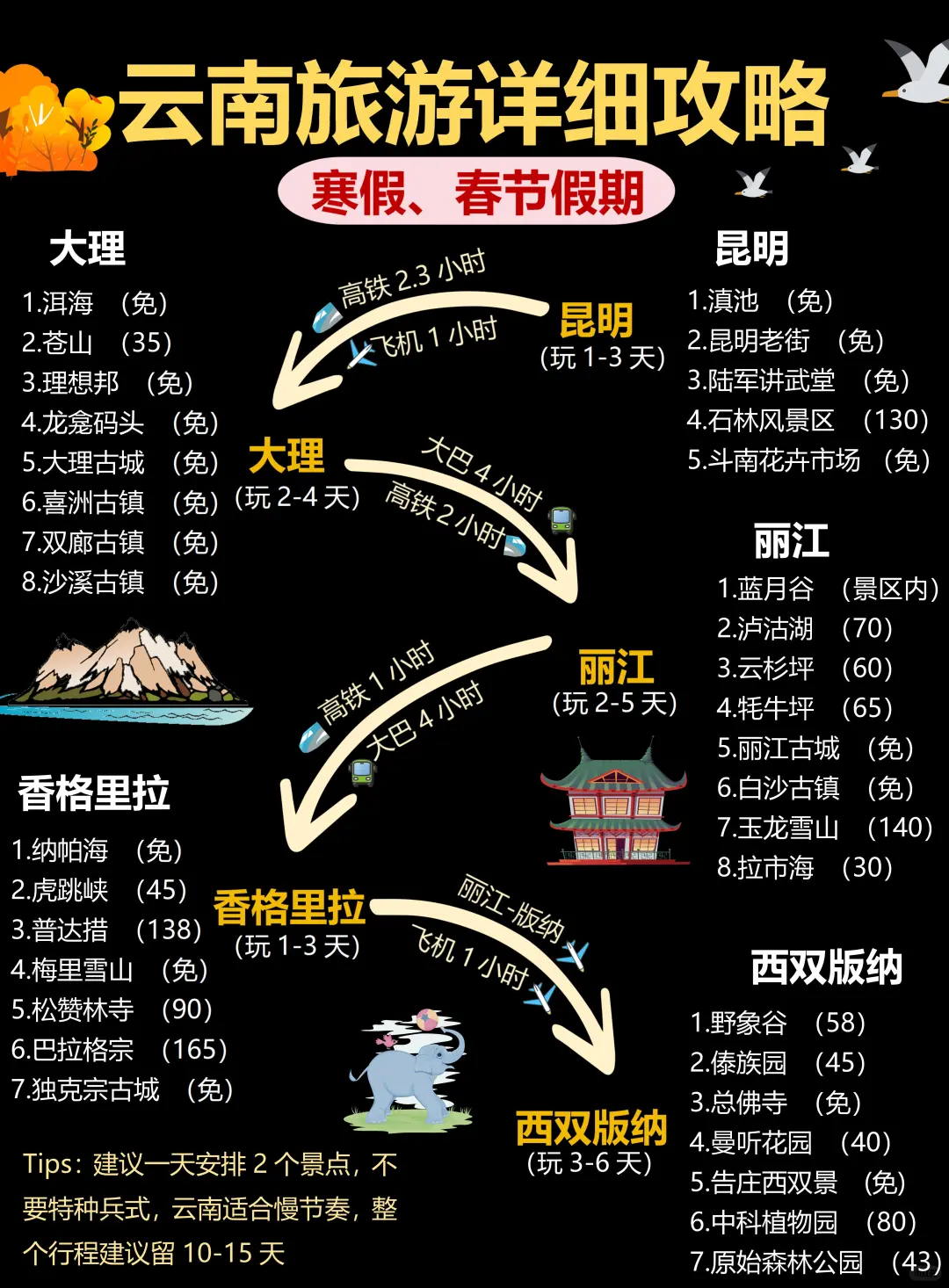 云南旅游攻略next level❗️直接抄作业