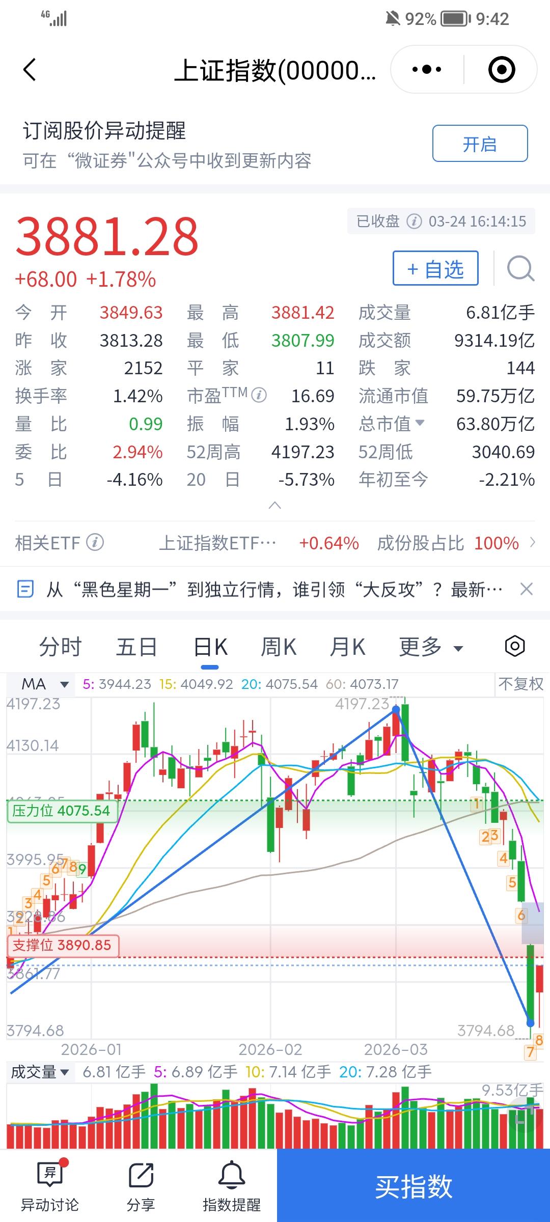 不要被今天亮丽的涨幅给欺骗了，那只是放烟雾弹蒙骗小散的把戏，其实风险仍在暗流涌动
