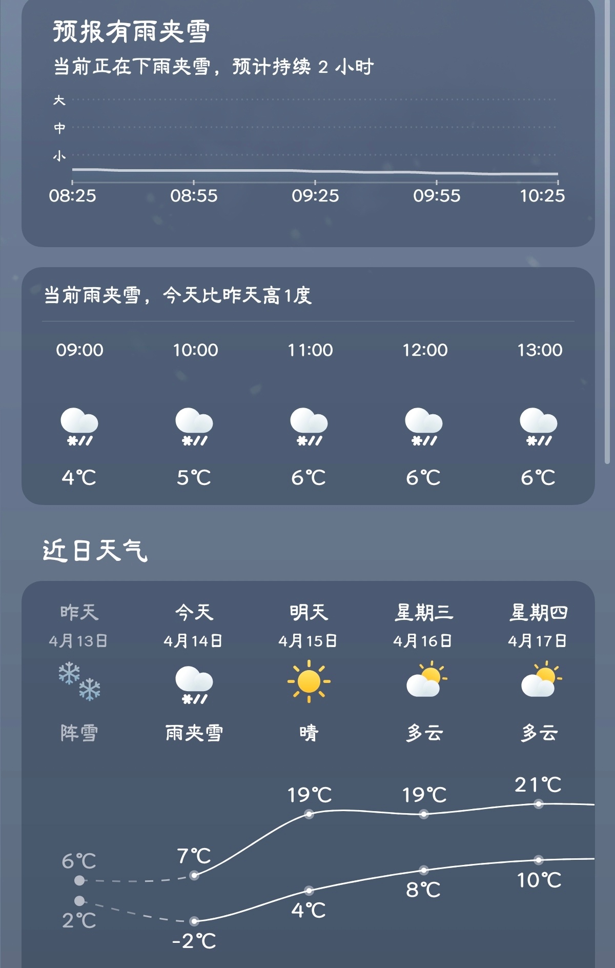 第一次感受四月的雪🌨️ ​​​