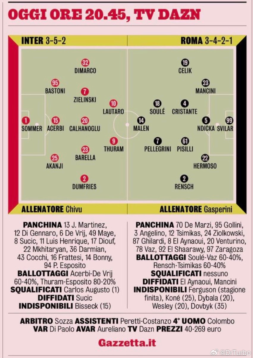米兰体育报的最终首发预测如下意大利连续三届无缘世界杯热点现场 米兰体育报最终也是