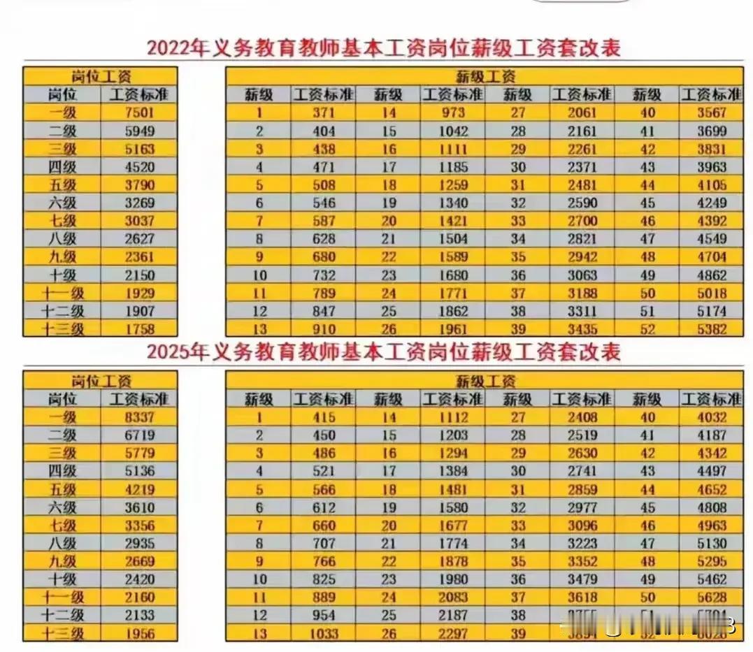 涨工资的工资表在网上都泛滥了，可是我们这里好像一点动静都没有呢！只能眼馋别的地区