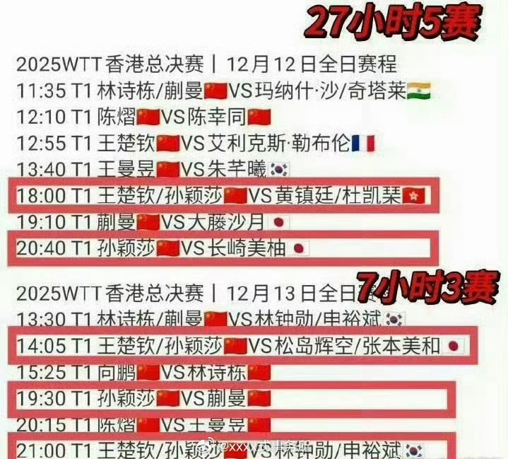 孙颖莎受伤退赛她赛程是真密集，本站总决赛女世排前三里唯一兼项的运动员，也是所有参