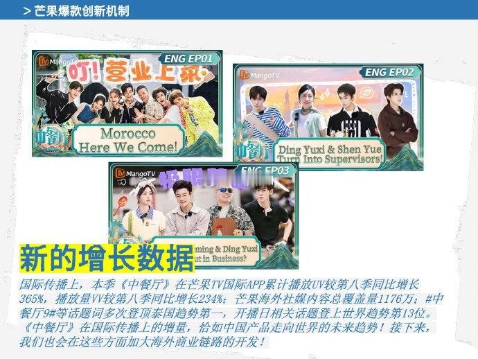 芒果官方认证丁禹兮中餐厅9相较第八季播放量大幅增长，且多次登泰国趋势Top1和世