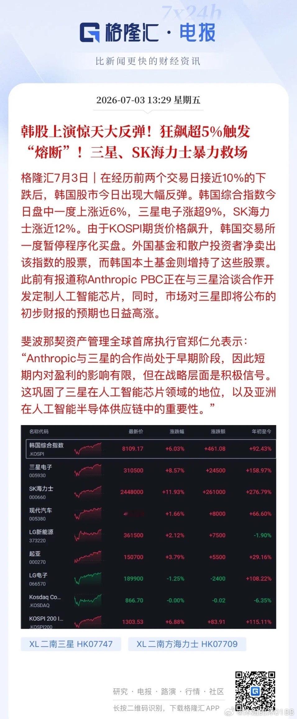 韩国股市真魔幻！深V向上大涨超5%触发熔断。这也间接带动A股存储芯片走强，存储模