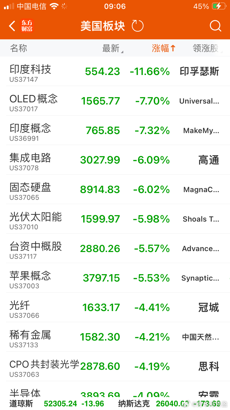 昨晚美联储主席沃什称通胀过高，美股存储，半导体板块大跌！ 