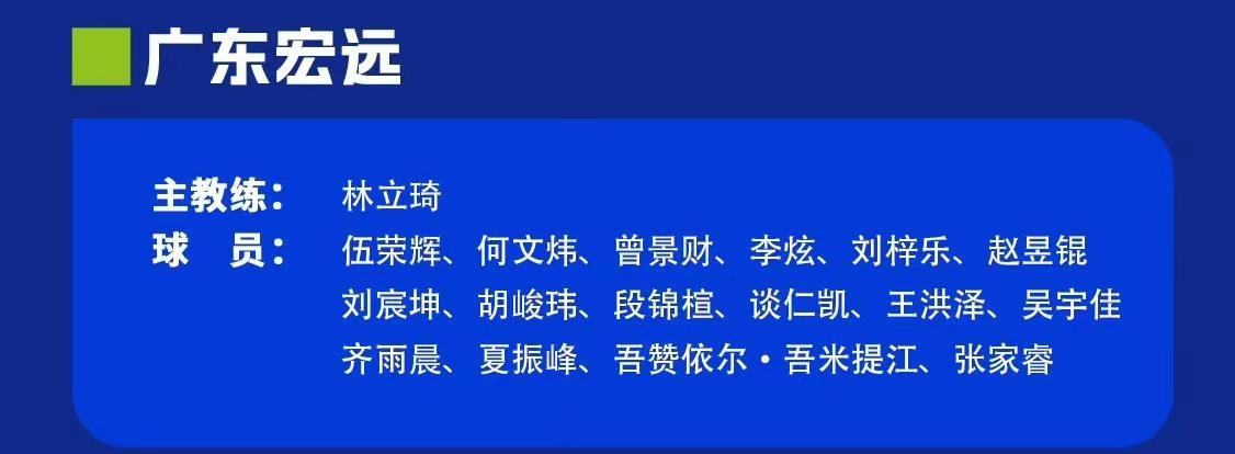 广东宏远U19大名单出炉，王洪泽、夏振峰、何文炜悉数入选，16岁的胡峻玮越级参加