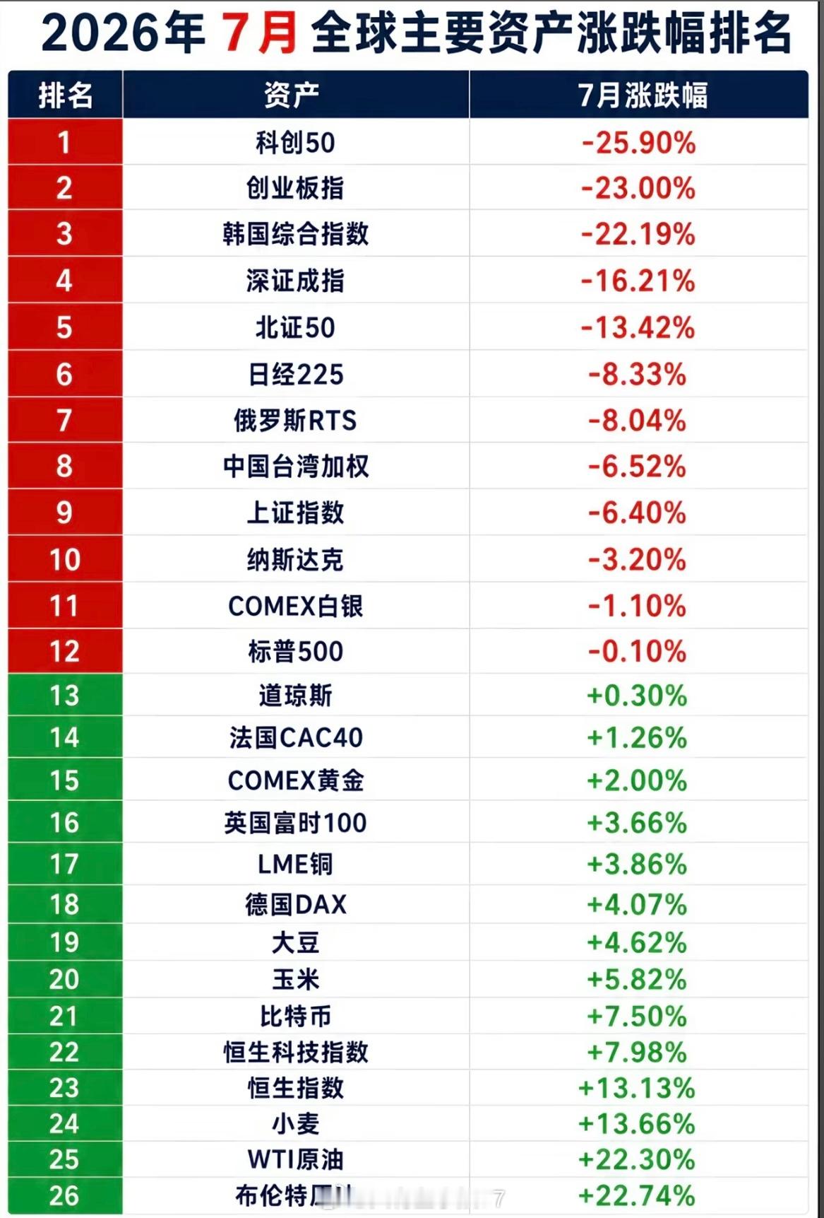 祖国妈妈繁荣昌盛，这次又拿了第一名！