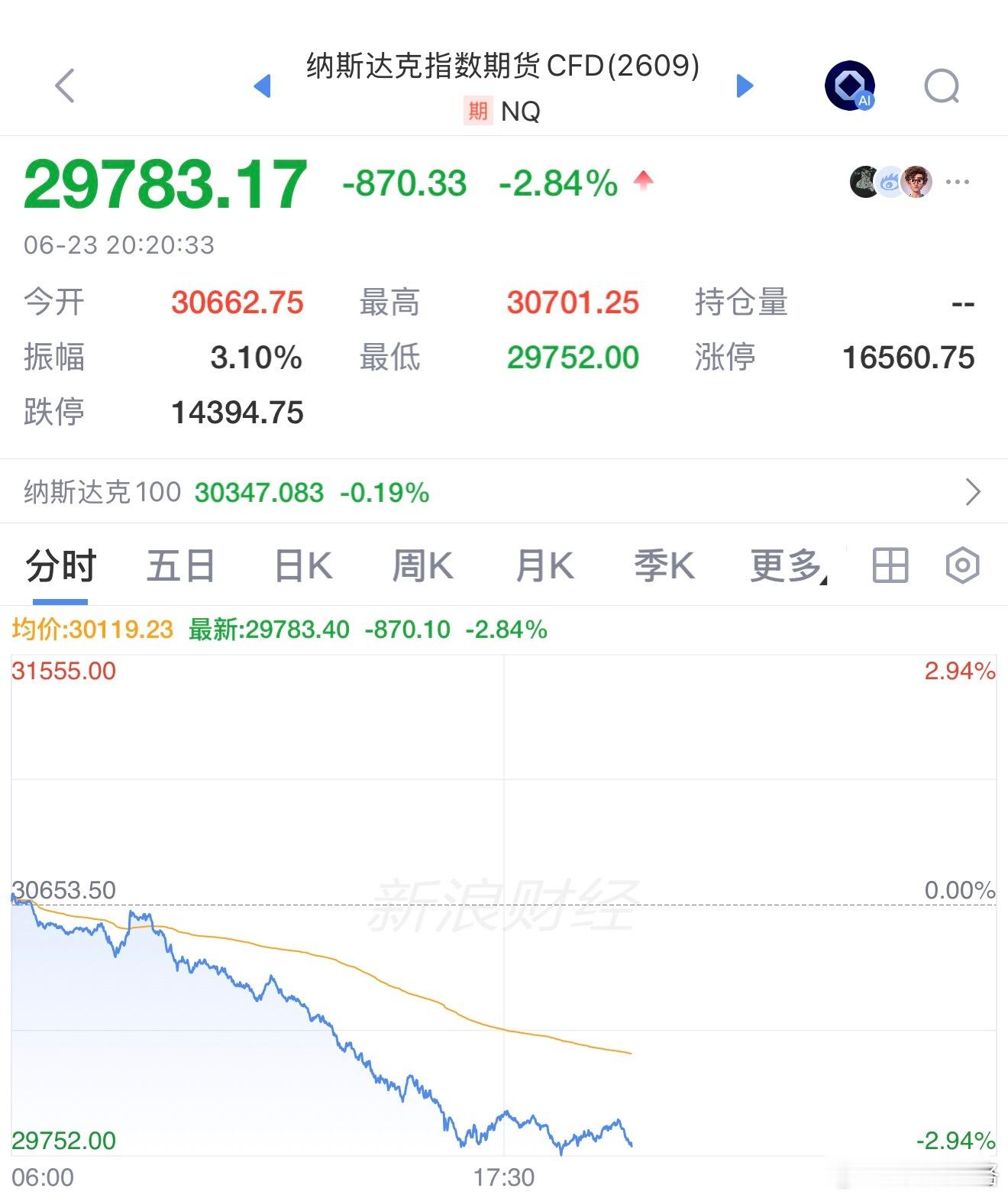 美股基金