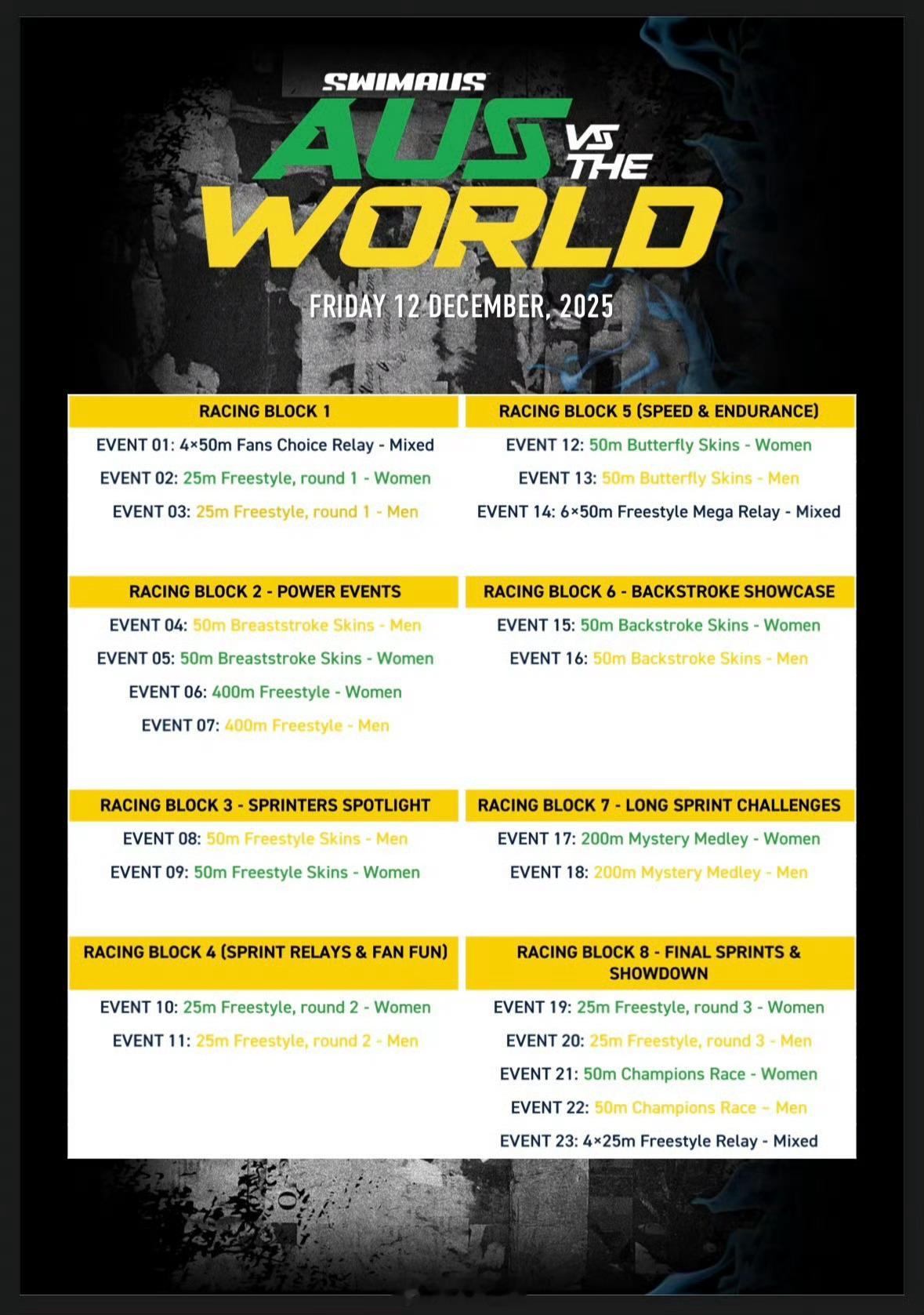 AUS vs The World （12.12）赛程短池，以娱乐整活为主赛事 