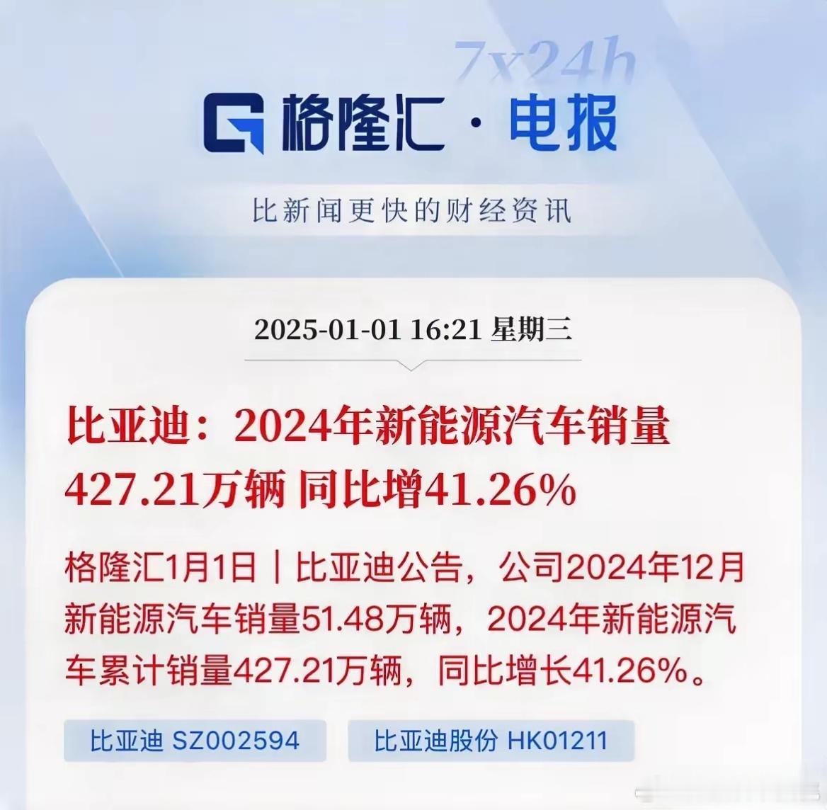 比亚迪交付继续创新高！全年交付同比增长41%12月交付51万辆，去年同期34.1