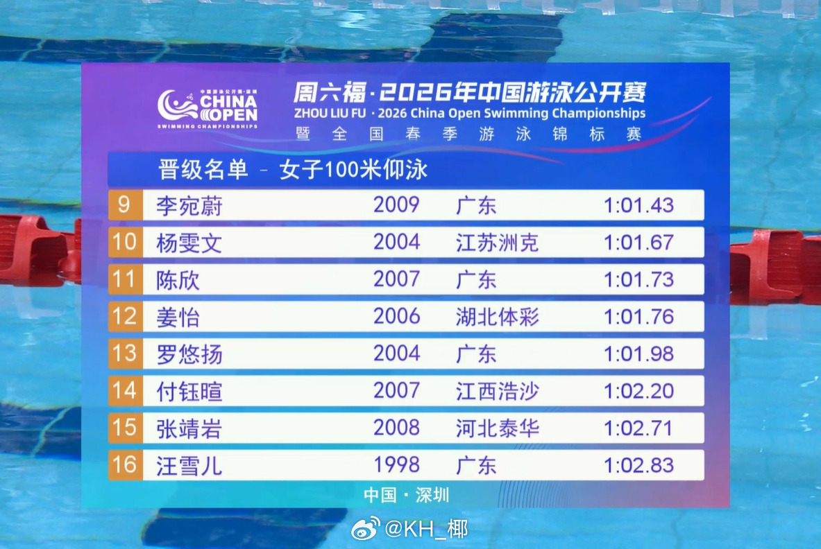 2026年中国游泳公开赛 女100仰预赛🇺🇸小刷子 58.73彭旭玮 59.