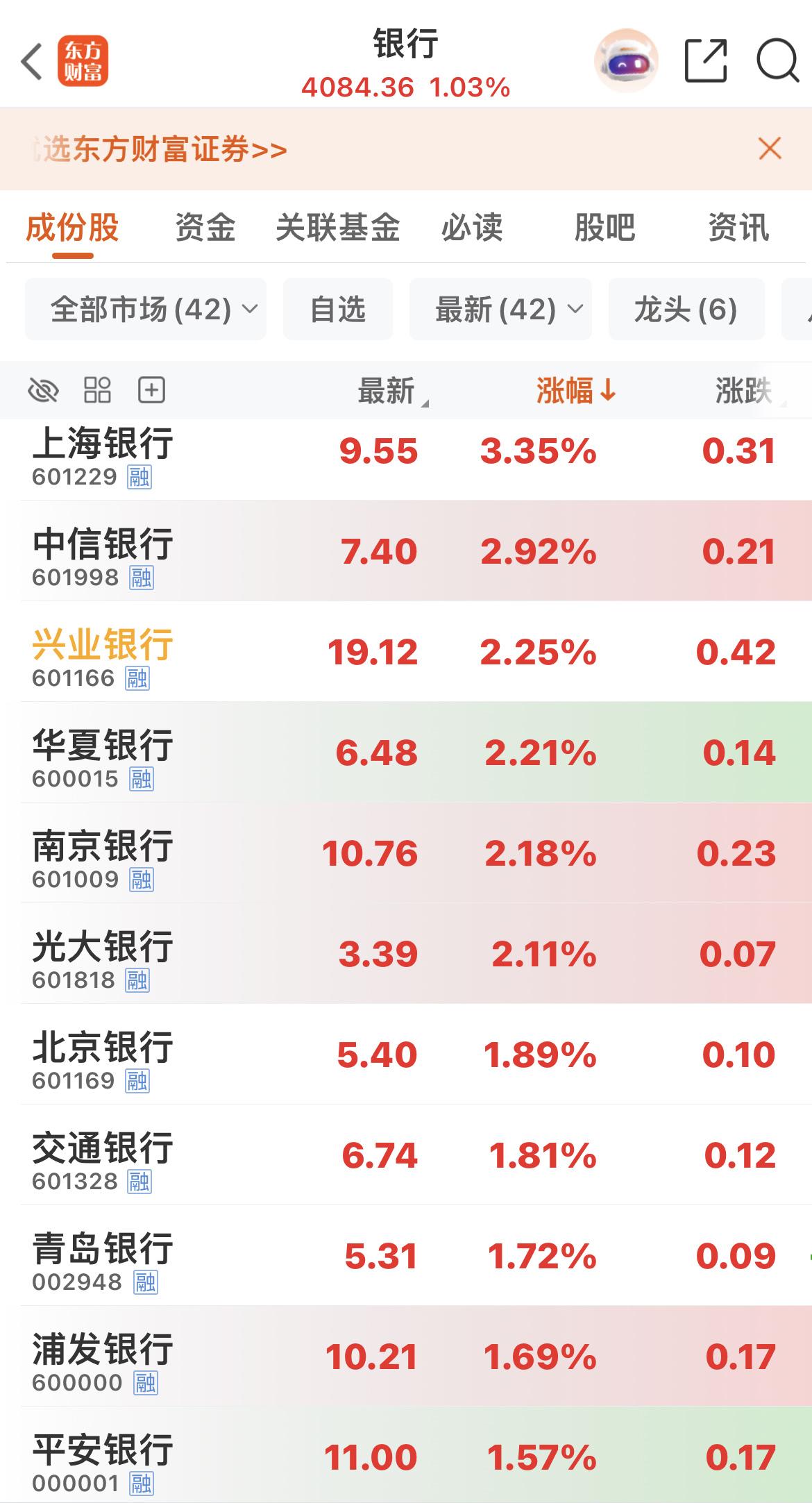 银行、白酒、电网设备等逆势上涨！