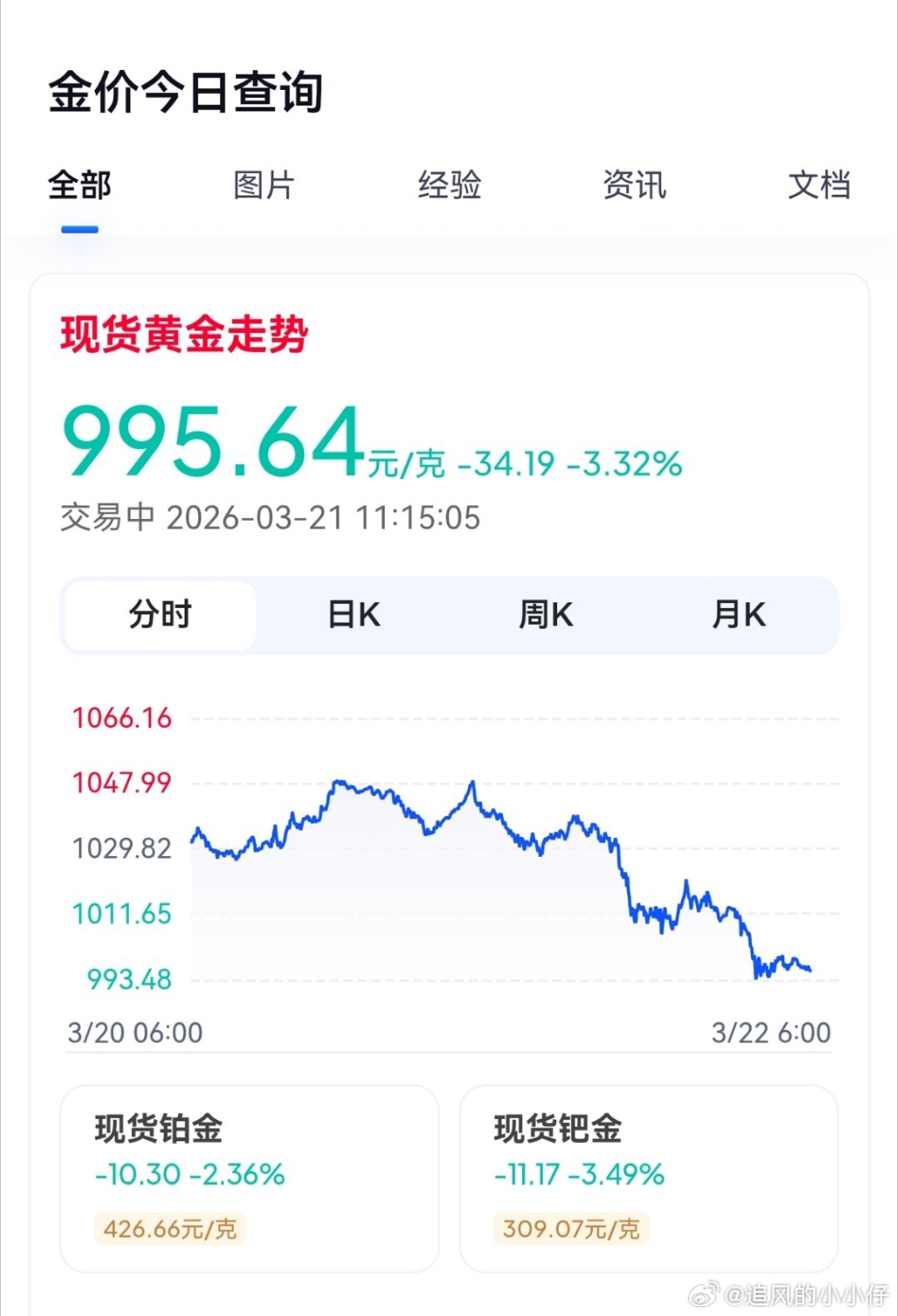 金饰价格再次大幅下跌跌破1000了。。。三天跌幅11%，跌的有点多了啊 