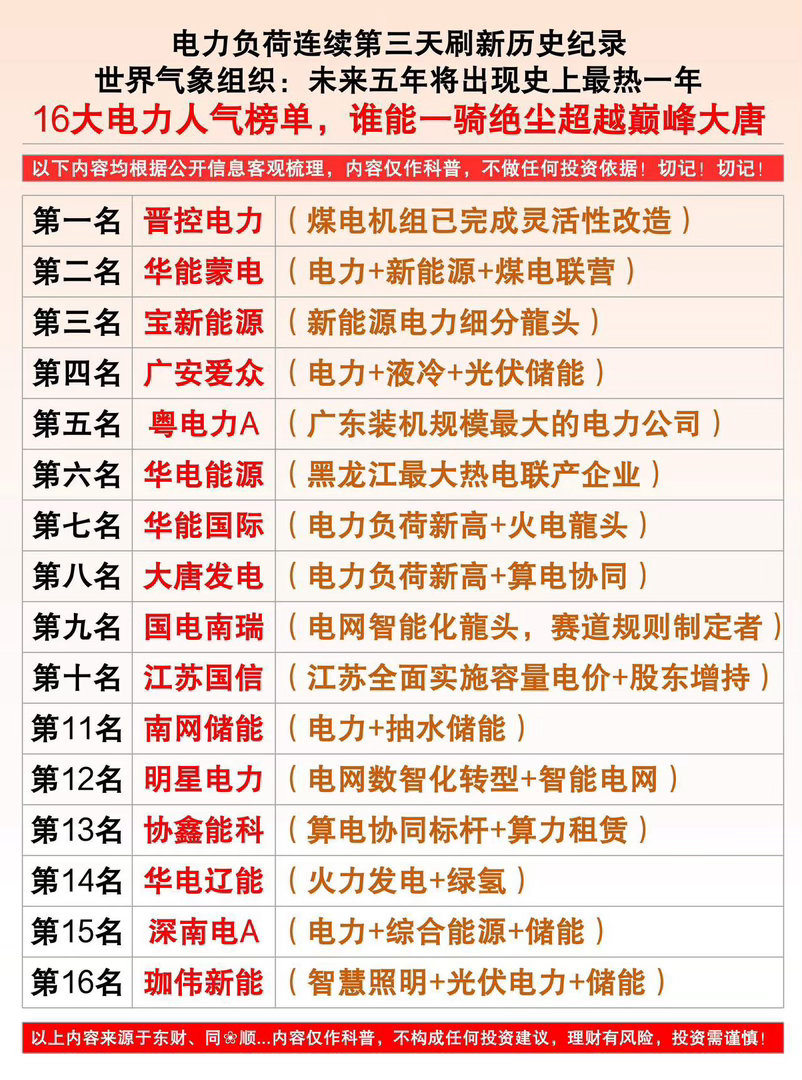 5.29周五  电力风云再起，电力负荷连续第三天刷新历史记录，世界气象组织：未来