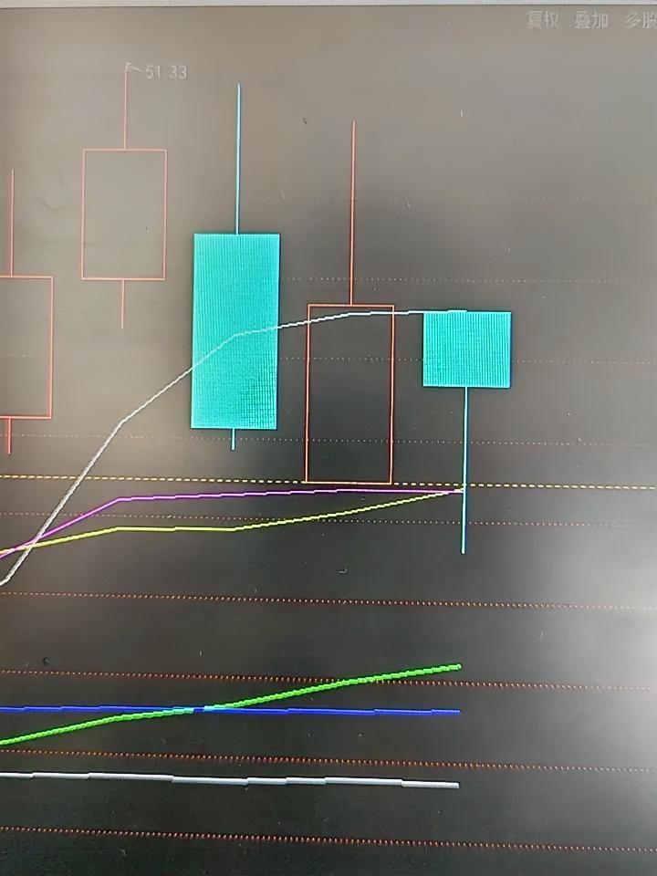 早盘低吸锐明技术的实操分享，和粉丝们一起探讨
 
今天早盘，锐明技术股价一度下探