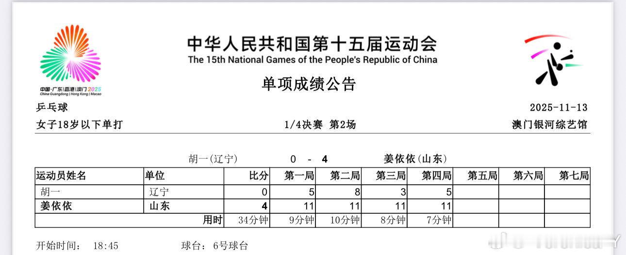 2025大湾区全运会U18女子单打8-4姜依依4-0胡一姚睿轩4-1徐慧尧高雨欣